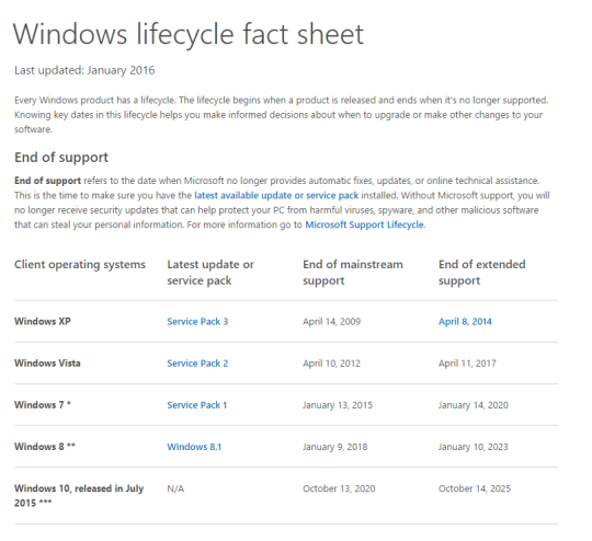 MS_Lifecycle