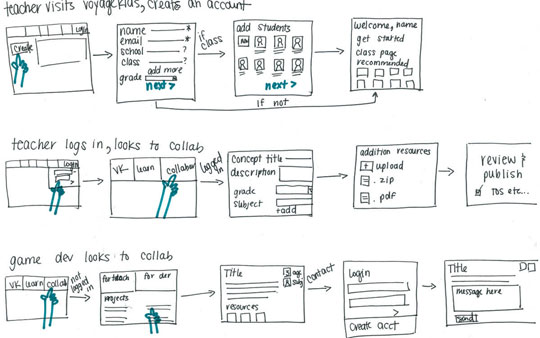 custom-workflow